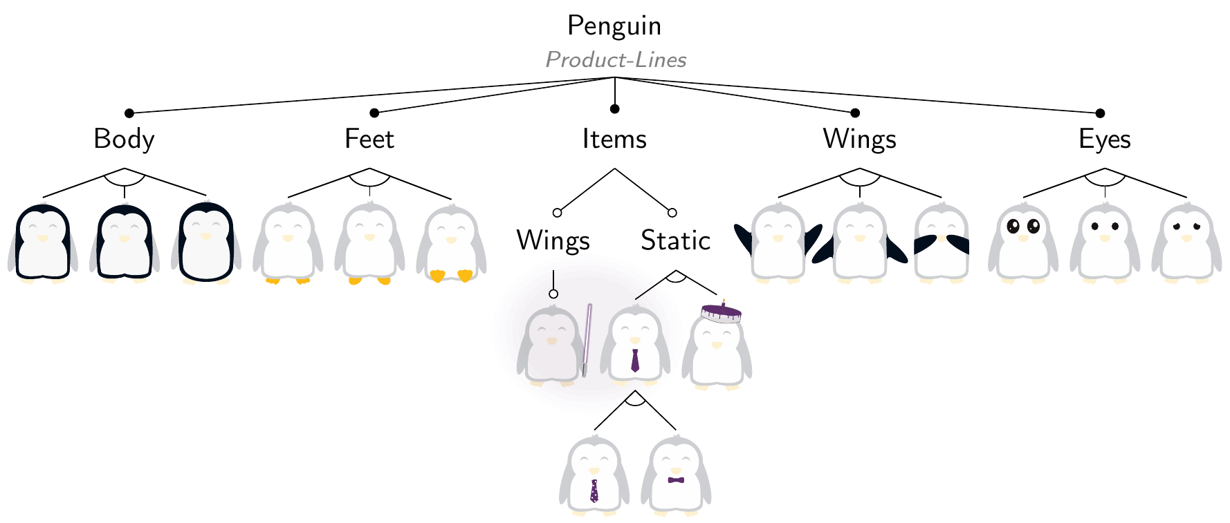 A Penguin Feature-Model