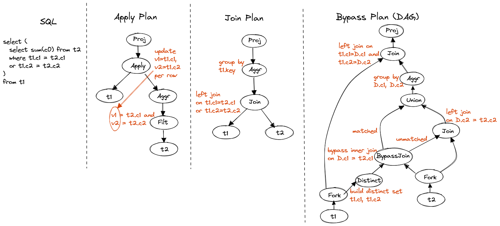 disjunctive-inner-predicate