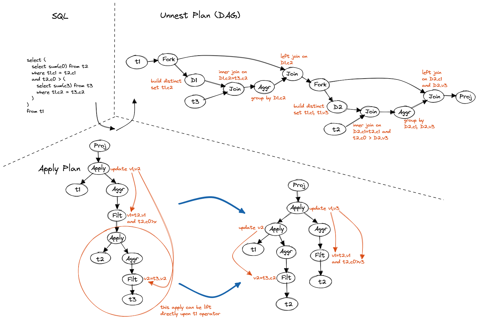 nested-subq-2