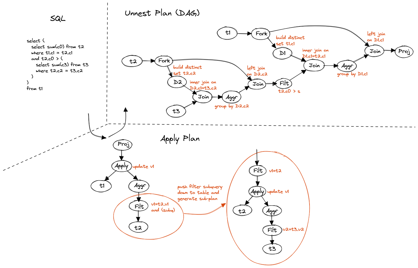 nested-subq