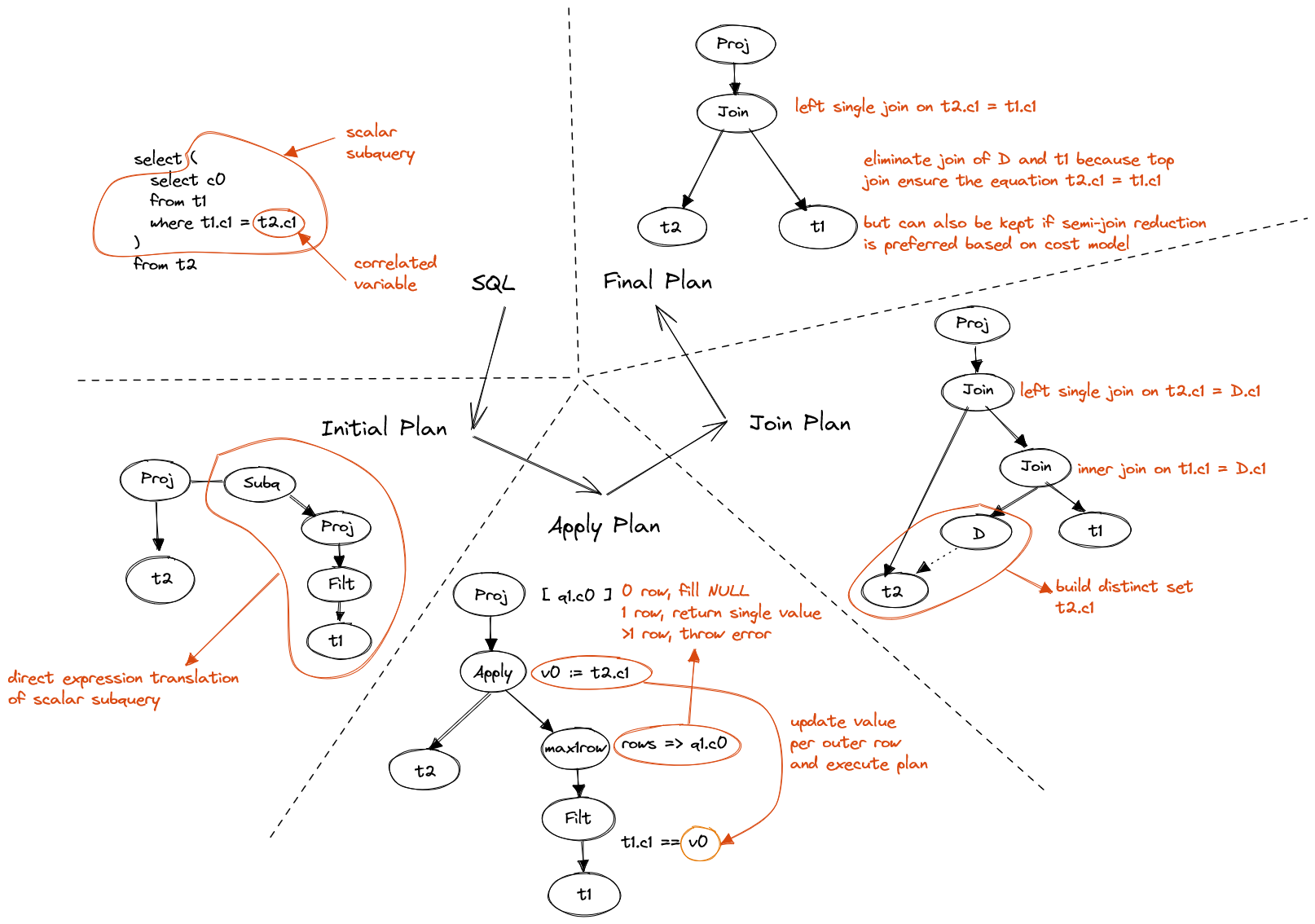 proj-scalar-subq