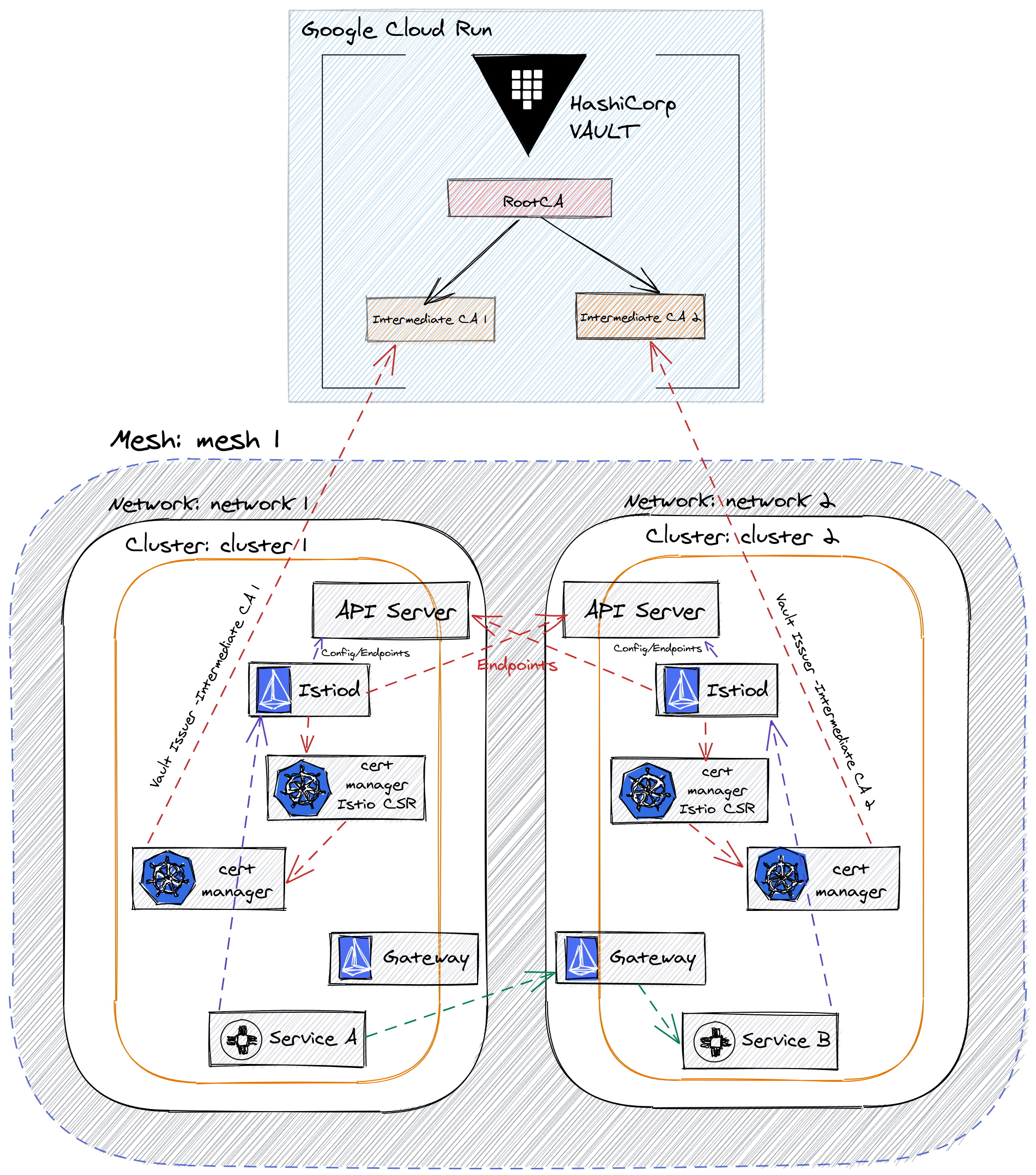 arch-diagram