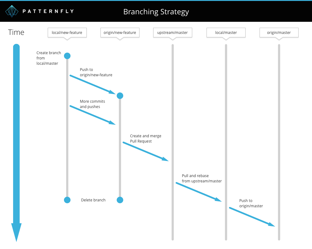 Git branching diagram